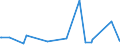 KN 61071900 /Exporte /Einheit = Preise (Euro/Bes. Maßeinheiten) /Partnerland: Kap Verde /Meldeland: Eur27_2020 /61071900:Slips und Andere Unterhosen, aus Gewirken Oder Gestricken aus Spinnstoffen, für Männer Oder Knaben (Ausg. aus Baumwolle Oder Chemiefasern)