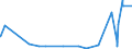 KN 61071900 /Exporte /Einheit = Preise (Euro/Bes. Maßeinheiten) /Partnerland: Elfenbeink. /Meldeland: Eur27_2020 /61071900:Slips und Andere Unterhosen, aus Gewirken Oder Gestricken aus Spinnstoffen, für Männer Oder Knaben (Ausg. aus Baumwolle Oder Chemiefasern)