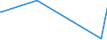 CN 61071900 /Exports /Unit = Prices (Euro/suppl. units) /Partner: Togo /Reporter: Eur15 /61071900:Men's or Boys' Underpants and Briefs of Other Textile Materials, Knitted or Crocheted (Excl. of Cotton or Man-made Fibres)