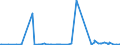 KN 61071900 /Exporte /Einheit = Preise (Euro/Bes. Maßeinheiten) /Partnerland: Nigeria /Meldeland: Eur27_2020 /61071900:Slips und Andere Unterhosen, aus Gewirken Oder Gestricken aus Spinnstoffen, für Männer Oder Knaben (Ausg. aus Baumwolle Oder Chemiefasern)