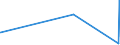 KN 61071900 /Exporte /Einheit = Preise (Euro/Bes. Maßeinheiten) /Partnerland: Dem. Rep. Kongo /Meldeland: Eur27_2020 /61071900:Slips und Andere Unterhosen, aus Gewirken Oder Gestricken aus Spinnstoffen, für Männer Oder Knaben (Ausg. aus Baumwolle Oder Chemiefasern)