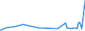 KN 61072200 /Exporte /Einheit = Preise (Euro/Bes. Maßeinheiten) /Partnerland: Montenegro /Meldeland: Eur27_2020 /61072200:Nachthemden und Schlafanzüge, aus Gewirken Oder Gestricken aus Chemiefasern, für Männer Oder Knaben (Ausg. Unterhemden)