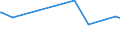 KN 61072200 /Exporte /Einheit = Preise (Euro/Bes. Maßeinheiten) /Partnerland: Kongo /Meldeland: Eur15 /61072200:Nachthemden und Schlafanzüge, aus Gewirken Oder Gestricken aus Chemiefasern, für Männer Oder Knaben (Ausg. Unterhemden)