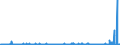 KN 61072900 /Exporte /Einheit = Preise (Euro/Bes. Maßeinheiten) /Partnerland: Deutschland /Meldeland: Eur27_2020 /61072900:Nachthemden und Schlafanzüge, aus Gewirken Oder Gestricken aus Spinnstoffen, für Männer Oder Knaben (Ausg. aus Baumwolle Oder Chemiefasern Sowie Unterhemden)