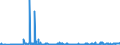 KN 61072900 /Exporte /Einheit = Preise (Euro/Bes. Maßeinheiten) /Partnerland: Schweden /Meldeland: Eur27_2020 /61072900:Nachthemden und Schlafanzüge, aus Gewirken Oder Gestricken aus Spinnstoffen, für Männer Oder Knaben (Ausg. aus Baumwolle Oder Chemiefasern Sowie Unterhemden)