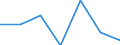 CN 61072900 /Exports /Unit = Prices (Euro/suppl. units) /Partner: Switzerland /Reporter: Eur27 /61072900:Men's or Boys' Nightshirts and Pyjamas of Textile Materials, Knitted or Crocheted (Excl. of Cotton or Man-made Fibres, and Vests and Singlets)