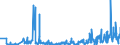 KN 61072900 /Exporte /Einheit = Preise (Euro/Bes. Maßeinheiten) /Partnerland: Polen /Meldeland: Eur27_2020 /61072900:Nachthemden und Schlafanzüge, aus Gewirken Oder Gestricken aus Spinnstoffen, für Männer Oder Knaben (Ausg. aus Baumwolle Oder Chemiefasern Sowie Unterhemden)