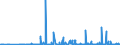 KN 61072900 /Exporte /Einheit = Preise (Euro/Bes. Maßeinheiten) /Partnerland: Russland /Meldeland: Eur27_2020 /61072900:Nachthemden und Schlafanzüge, aus Gewirken Oder Gestricken aus Spinnstoffen, für Männer Oder Knaben (Ausg. aus Baumwolle Oder Chemiefasern Sowie Unterhemden)