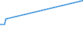 KN 61072900 /Exporte /Einheit = Preise (Euro/Bes. Maßeinheiten) /Partnerland: Aserbaidschan /Meldeland: Eur27_2020 /61072900:Nachthemden und Schlafanzüge, aus Gewirken Oder Gestricken aus Spinnstoffen, für Männer Oder Knaben (Ausg. aus Baumwolle Oder Chemiefasern Sowie Unterhemden)