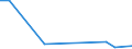 KN 61072900 /Exporte /Einheit = Preise (Euro/Bes. Maßeinheiten) /Partnerland: Kirgistan /Meldeland: Eur27_2020 /61072900:Nachthemden und Schlafanzüge, aus Gewirken Oder Gestricken aus Spinnstoffen, für Männer Oder Knaben (Ausg. aus Baumwolle Oder Chemiefasern Sowie Unterhemden)