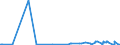 KN 61072900 /Exporte /Einheit = Preise (Euro/Bes. Maßeinheiten) /Partnerland: Serbien /Meldeland: Eur27_2020 /61072900:Nachthemden und Schlafanzüge, aus Gewirken Oder Gestricken aus Spinnstoffen, für Männer Oder Knaben (Ausg. aus Baumwolle Oder Chemiefasern Sowie Unterhemden)