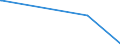 KN 61072900 /Exporte /Einheit = Preise (Euro/Bes. Maßeinheiten) /Partnerland: Senegal /Meldeland: Europäische Union /61072900:Nachthemden und Schlafanzüge, aus Gewirken Oder Gestricken aus Spinnstoffen, für Männer Oder Knaben (Ausg. aus Baumwolle Oder Chemiefasern Sowie Unterhemden)