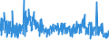 KN 61079100 /Exporte /Einheit = Preise (Euro/Bes. Maßeinheiten) /Partnerland: Daenemark /Meldeland: Eur27_2020 /61079100:Bademäntel und Badejacken, Hausmäntel und ähnl. Waren, aus Gewirken Oder Gestricken aus Baumwolle, für Männer Oder Knaben