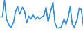 CN 61079100 /Exports /Unit = Prices (Euro/suppl. units) /Partner: United Kingdom(Excluding Northern Ireland) /Reporter: Eur27_2020 /61079100:Men's or Boys' Bathrobes, Dressing Gowns and Similar Articles of Cotton, Knitted or Crocheted