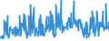 CN 61079100 /Exports /Unit = Prices (Euro/suppl. units) /Partner: Estonia /Reporter: Eur27_2020 /61079100:Men's or Boys' Bathrobes, Dressing Gowns and Similar Articles of Cotton, Knitted or Crocheted