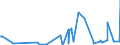 CN 61079100 /Exports /Unit = Prices (Euro/suppl. units) /Partner: Uzbekistan /Reporter: Eur27_2020 /61079100:Men's or Boys' Bathrobes, Dressing Gowns and Similar Articles of Cotton, Knitted or Crocheted