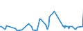 CN 61079100 /Exports /Unit = Prices (Euro/suppl. units) /Partner: Senegal /Reporter: Eur27_2020 /61079100:Men's or Boys' Bathrobes, Dressing Gowns and Similar Articles of Cotton, Knitted or Crocheted