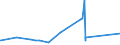 CN 61079900 /Exports /Unit = Prices (Euro/suppl. units) /Partner: Liechtenstein /Reporter: Eur27_2020 /61079900:Men's or Boys' Bathrobes, Dressing Gowns and Similar Articles of Textile Materials, Knitted or Crocheted (Excl. of Cotton)