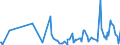 CN 61079900 /Exports /Unit = Prices (Euro/suppl. units) /Partner: Armenia /Reporter: Eur27_2020 /61079900:Men's or Boys' Bathrobes, Dressing Gowns and Similar Articles of Textile Materials, Knitted or Crocheted (Excl. of Cotton or Man-made Fibres)