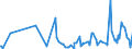 CN 61079900 /Exports /Unit = Prices (Euro/suppl. units) /Partner: Armenia /Reporter: Eur27_2020 /61079900:Men's or Boys' Bathrobes, Dressing Gowns and Similar Articles of Textile Materials, Knitted or Crocheted (Excl. of Cotton)