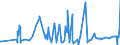 CN 61079900 /Exports /Unit = Prices (Euro/suppl. units) /Partner: Montenegro /Reporter: Eur27_2020 /61079900:Men's or Boys' Bathrobes, Dressing Gowns and Similar Articles of Textile Materials, Knitted or Crocheted (Excl. of Cotton)