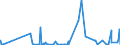 CN 61079900 /Exports /Unit = Prices (Euro/suppl. units) /Partner: Algeria /Reporter: Eur27_2020 /61079900:Men's or Boys' Bathrobes, Dressing Gowns and Similar Articles of Textile Materials, Knitted or Crocheted (Excl. of Cotton or Man-made Fibres)