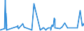 CN 61079900 /Exports /Unit = Prices (Euro/suppl. units) /Partner: Libya /Reporter: Eur27_2020 /61079900:Men's or Boys' Bathrobes, Dressing Gowns and Similar Articles of Textile Materials, Knitted or Crocheted (Excl. of Cotton)