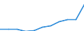 CN 6107 /Exports /Unit = Prices (Euro/ton) /Partner: Belgium/Luxembourg /Reporter: Eur27 /6107:Men's or Boys' Underpants, Briefs, Nightshirts, Pyjamas, Bathrobes, Dressing Gowns and Similar Articles, Knitted or Crocheted (Excl. Vests and Singlets)