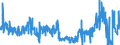 CN 6107 /Exports /Unit = Prices (Euro/ton) /Partner: Ireland /Reporter: Eur27_2020 /6107:Men's or Boys' Underpants, Briefs, Nightshirts, Pyjamas, Bathrobes, Dressing Gowns and Similar Articles, Knitted or Crocheted (Excl. Vests and Singlets)