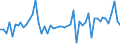 CN 6107 /Exports /Unit = Prices (Euro/ton) /Partner: United Kingdom(Northern Ireland) /Reporter: Eur27_2020 /6107:Men's or Boys' Underpants, Briefs, Nightshirts, Pyjamas, Bathrobes, Dressing Gowns and Similar Articles, Knitted or Crocheted (Excl. Vests and Singlets)