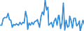 CN 6107 /Exports /Unit = Prices (Euro/ton) /Partner: Serb.monten. /Reporter: Eur15 /6107:Men's or Boys' Underpants, Briefs, Nightshirts, Pyjamas, Bathrobes, Dressing Gowns and Similar Articles, Knitted or Crocheted (Excl. Vests and Singlets)