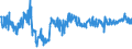 CN 6107 /Exports /Unit = Prices (Euro/ton) /Partner: Serbia /Reporter: Eur27_2020 /6107:Men's or Boys' Underpants, Briefs, Nightshirts, Pyjamas, Bathrobes, Dressing Gowns and Similar Articles, Knitted or Crocheted (Excl. Vests and Singlets)