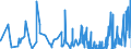 CN 6107 /Exports /Unit = Prices (Euro/ton) /Partner: Senegal /Reporter: Eur27_2020 /6107:Men's or Boys' Underpants, Briefs, Nightshirts, Pyjamas, Bathrobes, Dressing Gowns and Similar Articles, Knitted or Crocheted (Excl. Vests and Singlets)