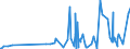 CN 6107 /Exports /Unit = Prices (Euro/ton) /Partner: Guinea Biss. /Reporter: Eur27_2020 /6107:Men's or Boys' Underpants, Briefs, Nightshirts, Pyjamas, Bathrobes, Dressing Gowns and Similar Articles, Knitted or Crocheted (Excl. Vests and Singlets)