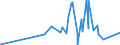 CN 6107 /Exports /Unit = Prices (Euro/ton) /Partner: Benin /Reporter: Eur27_2020 /6107:Men's or Boys' Underpants, Briefs, Nightshirts, Pyjamas, Bathrobes, Dressing Gowns and Similar Articles, Knitted or Crocheted (Excl. Vests and Singlets)