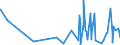 CN 6107 /Exports /Unit = Prices (Euro/ton) /Partner: S.tome /Reporter: Eur27_2020 /6107:Men's or Boys' Underpants, Briefs, Nightshirts, Pyjamas, Bathrobes, Dressing Gowns and Similar Articles, Knitted or Crocheted (Excl. Vests and Singlets)