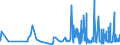 CN 6107 /Exports /Unit = Prices (Euro/ton) /Partner: Congo /Reporter: Eur27_2020 /6107:Men's or Boys' Underpants, Briefs, Nightshirts, Pyjamas, Bathrobes, Dressing Gowns and Similar Articles, Knitted or Crocheted (Excl. Vests and Singlets)