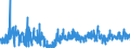 KN 61081100 /Exporte /Einheit = Preise (Euro/Bes. Maßeinheiten) /Partnerland: Schweden /Meldeland: Eur27_2020 /61081100:Unterkleider und Unterröcke, aus Gewirken Oder Gestricken aus Chemiefasern, für Frauen Oder Mädchen (Ausg. T-shirts und Unterhemden)