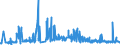 KN 61081100 /Exporte /Einheit = Preise (Euro/Bes. Maßeinheiten) /Partnerland: Tunesien /Meldeland: Eur27_2020 /61081100:Unterkleider und Unterröcke, aus Gewirken Oder Gestricken aus Chemiefasern, für Frauen Oder Mädchen (Ausg. T-shirts und Unterhemden)