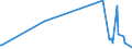 KN 61081100 /Exporte /Einheit = Preise (Euro/Bes. Maßeinheiten) /Partnerland: Kamerun /Meldeland: Europäische Union /61081100:Unterkleider und Unterröcke, aus Gewirken Oder Gestricken aus Chemiefasern, für Frauen Oder Mädchen (Ausg. T-shirts und Unterhemden)