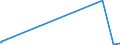 KN 61081100 /Exporte /Einheit = Preise (Euro/Bes. Maßeinheiten) /Partnerland: Dem. Rep. Kongo /Meldeland: Eur27_2020 /61081100:Unterkleider und Unterröcke, aus Gewirken Oder Gestricken aus Chemiefasern, für Frauen Oder Mädchen (Ausg. T-shirts und Unterhemden)