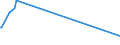 KN 61081100 /Exporte /Einheit = Preise (Euro/Bes. Maßeinheiten) /Partnerland: Kenia /Meldeland: Europäische Union /61081100:Unterkleider und Unterröcke, aus Gewirken Oder Gestricken aus Chemiefasern, für Frauen Oder Mädchen (Ausg. T-shirts und Unterhemden)