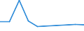 KN 61081190 /Exporte /Einheit = Preise (Euro/Bes. Maßeinheiten) /Partnerland: Island /Meldeland: Eur27 /61081190:Unterkleider und Unterroecke, aus Gewirken Oder Gestricken aus Kuenstlichen Chemiefasern, Fuer Frauen Oder Maedchen (Ausg. T-shirts und Unterhemden)