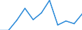 KN 61081190 /Exporte /Einheit = Preise (Euro/Bes. Maßeinheiten) /Partnerland: Norwegen /Meldeland: Eur27 /61081190:Unterkleider und Unterroecke, aus Gewirken Oder Gestricken aus Kuenstlichen Chemiefasern, Fuer Frauen Oder Maedchen (Ausg. T-shirts und Unterhemden)