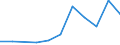 KN 61081190 /Exporte /Einheit = Preise (Euro/Bes. Maßeinheiten) /Partnerland: Finnland /Meldeland: Eur27 /61081190:Unterkleider und Unterroecke, aus Gewirken Oder Gestricken aus Kuenstlichen Chemiefasern, Fuer Frauen Oder Maedchen (Ausg. T-shirts und Unterhemden)