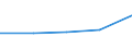 KN 61081190 /Exporte /Einheit = Preise (Euro/Bes. Maßeinheiten) /Partnerland: Jugoslawien /Meldeland: Eur27 /61081190:Unterkleider und Unterroecke, aus Gewirken Oder Gestricken aus Kuenstlichen Chemiefasern, Fuer Frauen Oder Maedchen (Ausg. T-shirts und Unterhemden)