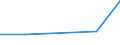 KN 61081190 /Exporte /Einheit = Preise (Euro/Bes. Maßeinheiten) /Partnerland: Tuerkei /Meldeland: Eur27 /61081190:Unterkleider und Unterroecke, aus Gewirken Oder Gestricken aus Kuenstlichen Chemiefasern, Fuer Frauen Oder Maedchen (Ausg. T-shirts und Unterhemden)