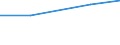 KN 61081190 /Exporte /Einheit = Preise (Euro/Bes. Maßeinheiten) /Partnerland: Tschechien /Meldeland: Eur27 /61081190:Unterkleider und Unterroecke, aus Gewirken Oder Gestricken aus Kuenstlichen Chemiefasern, Fuer Frauen Oder Maedchen (Ausg. T-shirts und Unterhemden)