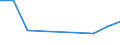 KN 61081190 /Exporte /Einheit = Preise (Euro/Bes. Maßeinheiten) /Partnerland: Ungarn /Meldeland: Eur27 /61081190:Unterkleider und Unterroecke, aus Gewirken Oder Gestricken aus Kuenstlichen Chemiefasern, Fuer Frauen Oder Maedchen (Ausg. T-shirts und Unterhemden)