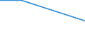 KN 61081190 /Exporte /Einheit = Preise (Euro/Bes. Maßeinheiten) /Partnerland: Ukraine /Meldeland: Eur27 /61081190:Unterkleider und Unterroecke, aus Gewirken Oder Gestricken aus Kuenstlichen Chemiefasern, Fuer Frauen Oder Maedchen (Ausg. T-shirts und Unterhemden)